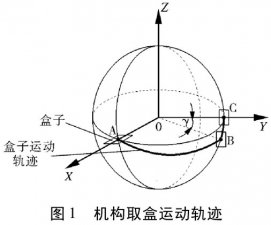 全自動裝盒機開盒機構(gòu)詳解圖設計